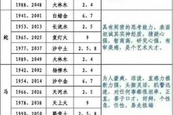 男孩出生时的命运解读：从五行看性格与未来
