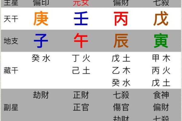 如何通过命盘解析适合的网络行业职涯方向 如何通过命盘解析适合的网络行业职涯方向