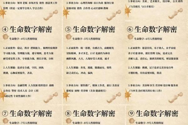根据什么尾数注定什么命，揭秘你的命运密码！