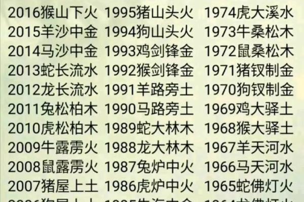 山头火命与命克关系揭秘：从命理看人生挑战与应对技巧