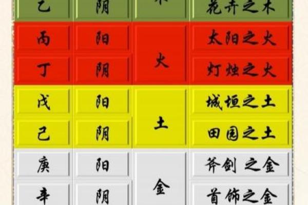 男人八字木多如何选择理想女命：命理配对的重要性