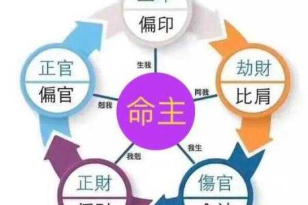 揭示四柱命理中的六厄：探寻命运的深层次秘密