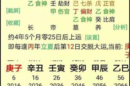 八字命理：如何判断一个人的完美命格