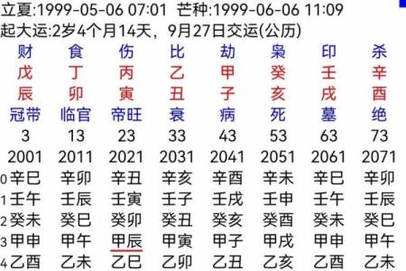 女命流月七杀的深刻解读与应用