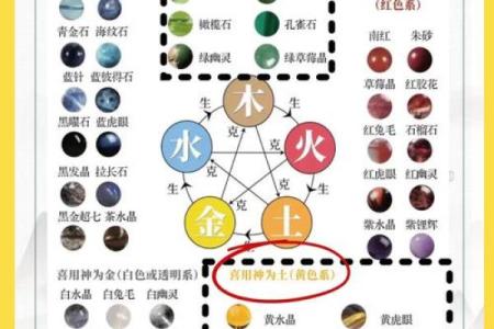 沙中土命五行缺火，如何巧妙提升火元素能量？