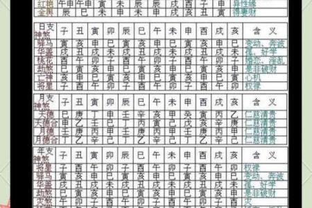 根据什么尾数注定什么命，揭秘你的命运密码！