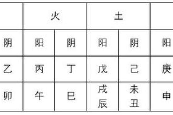 如何通过命理分析判断你命里缺什么？