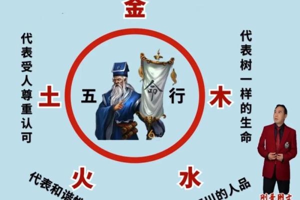 如何通过命理分析判断你命里缺什么？