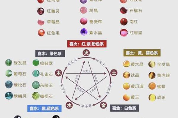 了解太阳火命人五行缺木的佩戴选择与建议