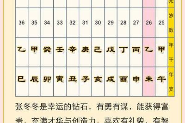 农历七月出生的命理解析：揭开你的命运之谜