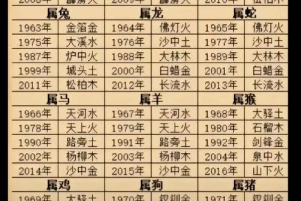 浅谈女命八字中如何看父亲的象征与影响