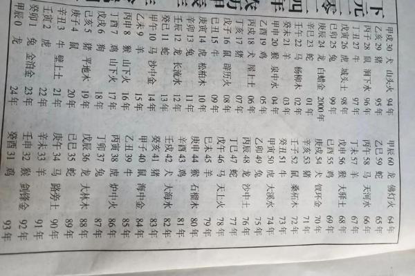 女命八字中的地煞之象:命理解析与人生启示 女命八字中的地煞之象:命理解析与人生启示