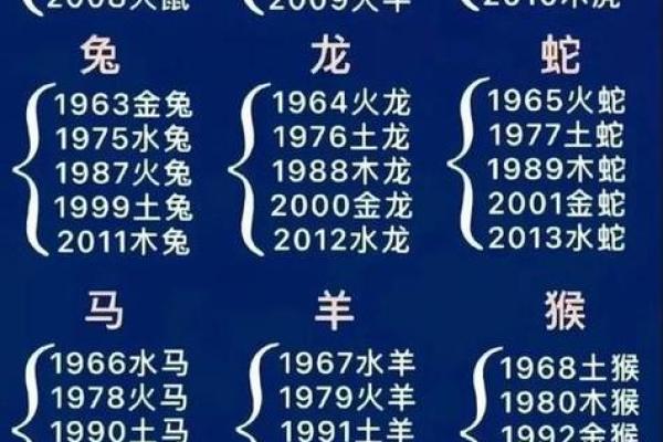 揭秘十二属相的命理与性格分析,搭建运势桥梁! 揭秘十二属相的命理与性格分析,搭建运势桥梁!