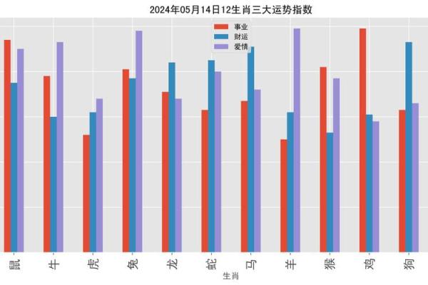 属牛37岁五行命理解析：2024年你的运势将如何？