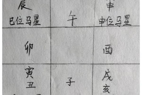 时柱驿马星:命理中的流动与变迁之道 时柱驿马星:命理中的流动与变迁之道