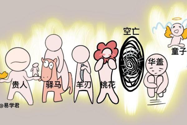 时柱驿马星:命理中的流动与变迁之道 时柱驿马星:命理中的流动与变迁之道