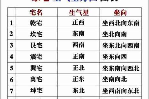 如何透视命局,揭示你命里缺什么? 如何透视命局,揭示你命里缺什么?