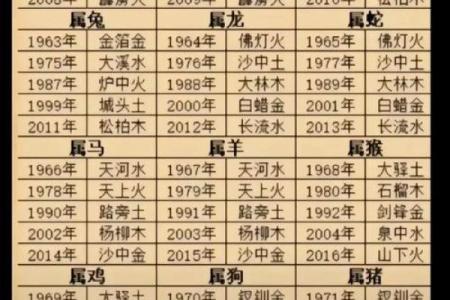 浅谈女命八字中如何看父亲的象征与影响