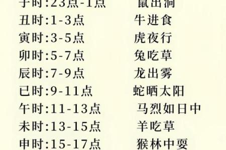 根据生日月份揭秘你的命运与性格特征