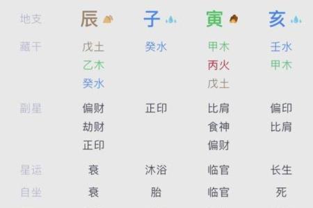 木命孩子的命理解析：补充缺失，提高运势的一些方法