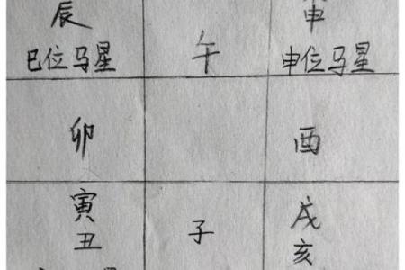 时柱驿马星：命理中的流动与变迁之道