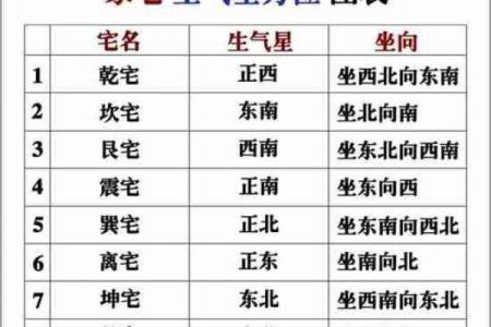 如何透视命局，揭示你命里缺什么？