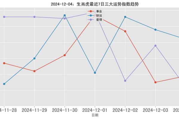 属虎24岁人生运势分析：勇往直前的命运之路