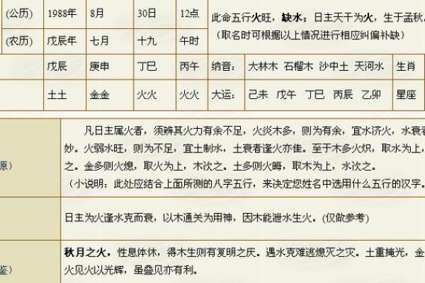 沙中土命：认识五行之缺，寻求平衡与和谐的生活之道