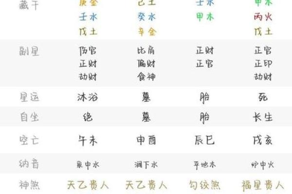 揭密：什么八字组合注定成为学渣命格？