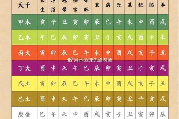 生辰八字揭秘:从命理角度看你的命运轨迹 生辰八字揭秘:从命理角度看你的命运轨迹