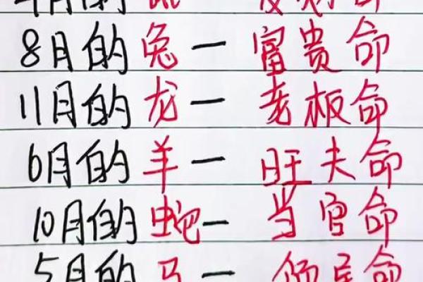 不同月份出生的女生与旺夫命的秘密解析