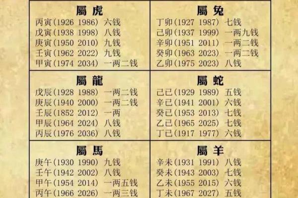 女人称骨算命3两是什么命？揭开神秘面纱！