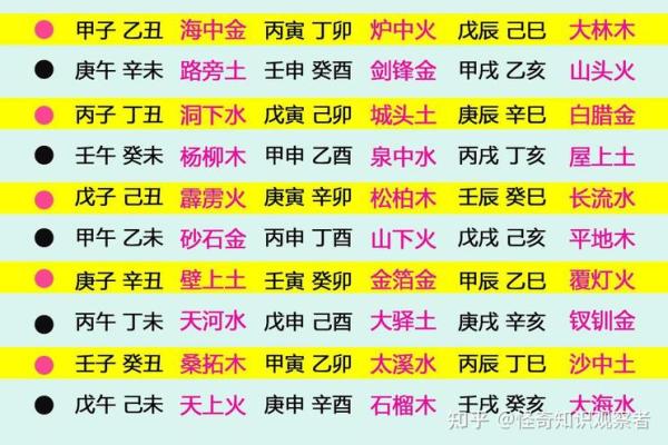 壬申癸酉:五行命理中的水与金之缘分 壬申癸酉:五行命理中的水与金之缘分