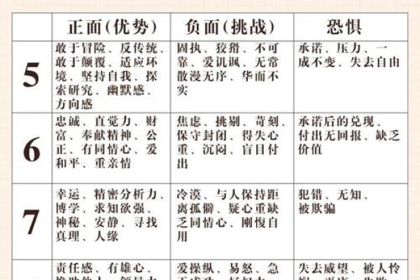 七九属什么的命:人生的智慧与宿命探索 七九属什么的命:人生的智慧与宿命探索