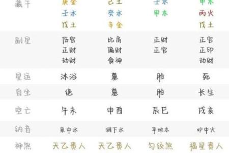 揭密：什么八字组合注定成为学渣命格？