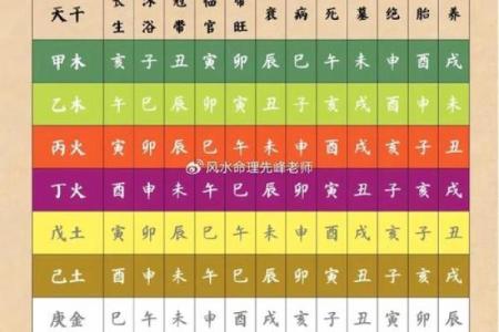 生辰八字揭秘：从命理角度看你的命运轨迹