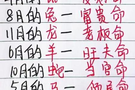 不同月份出生的女生与旺夫命的秘密解析