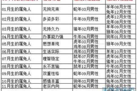 1980年出生的属马人：命运与个性解析