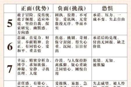 七九属什么的命：人生的智慧与宿命探索