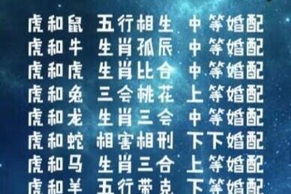 生肖虎女孩：三月初二生日的命运之旅与个性解读