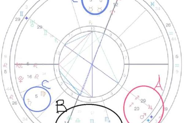 揭开男月柱红鸾入命的神秘面纱:婚恋与命运的微妙联系 揭开男月柱红鸾入命的神秘面纱:婚恋与命运的微妙联系