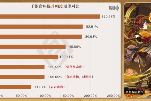 浅析《元神》中的0命与满命系统,探讨玩家成长之路 浅析《元神》中的0命与满命系统,探讨玩家成长之路