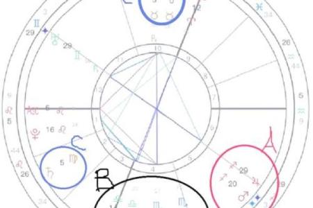 揭开男月柱红鸾入命的神秘面纱：婚恋与命运的微妙联系