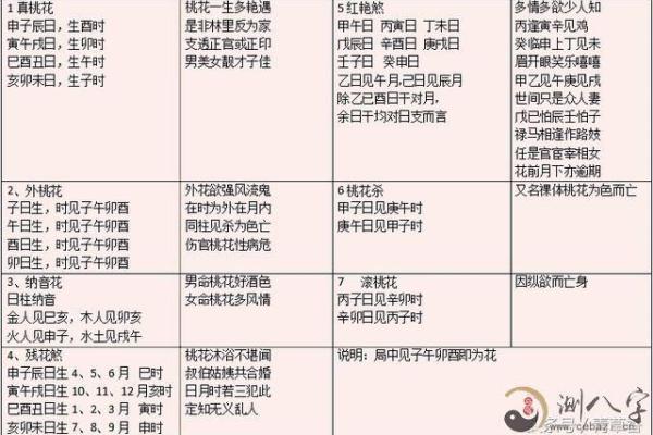 解析桃花命格:八字如何识别你的桃花运 解析桃花命格:八字如何识别你的桃花运