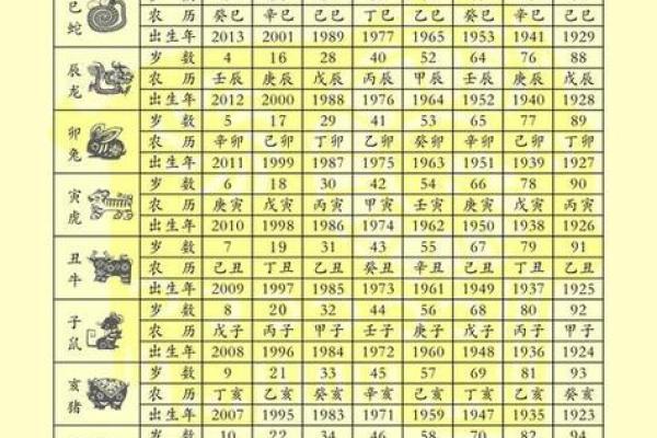 属猴和属鸡五行命理解析：深入了解生肖的命格特征与生活影响