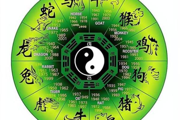 三庚命理与生肖:解密命理中的生肖之谜 三庚命理与生肖:解密命理中的生肖之谜