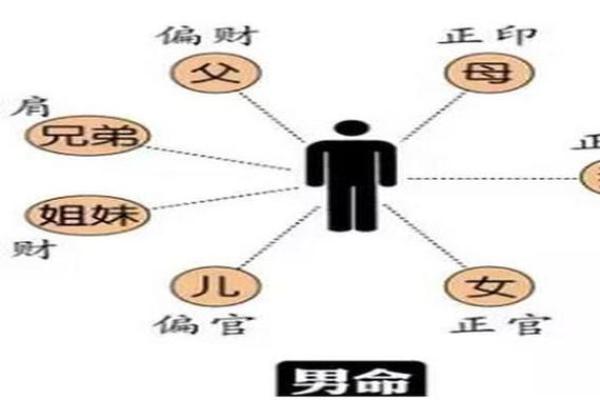 壬戌日：命柱中的下等命与人生机遇的关系探讨