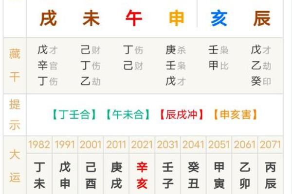 女命八字如何影响婚后财运的秘密探索