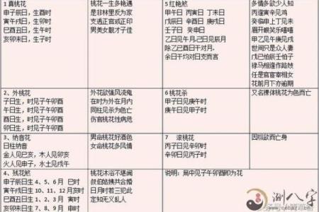 解析桃花命格：八字如何识别你的桃花运
