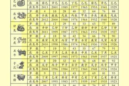 属猴和属鸡五行命理解析：深入了解生肖的命格特征与生活影响